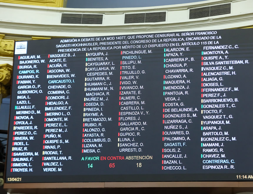 Votación de rechazo al intento de debatir mocion para vacar a Francisco Sagasti (Foto: Congreso de la República).