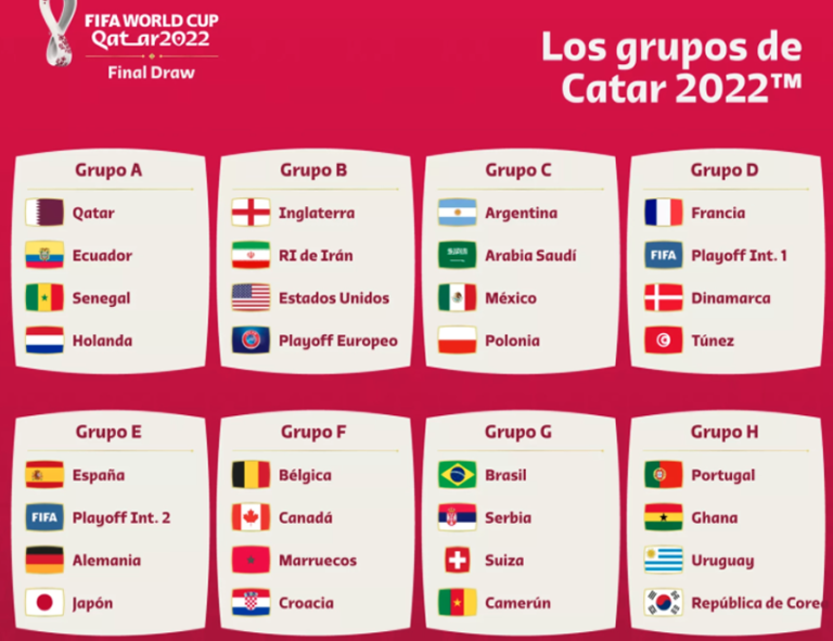 FIFA: Estos son los grupos y los partidos en la primera etapa de Catarf 2022