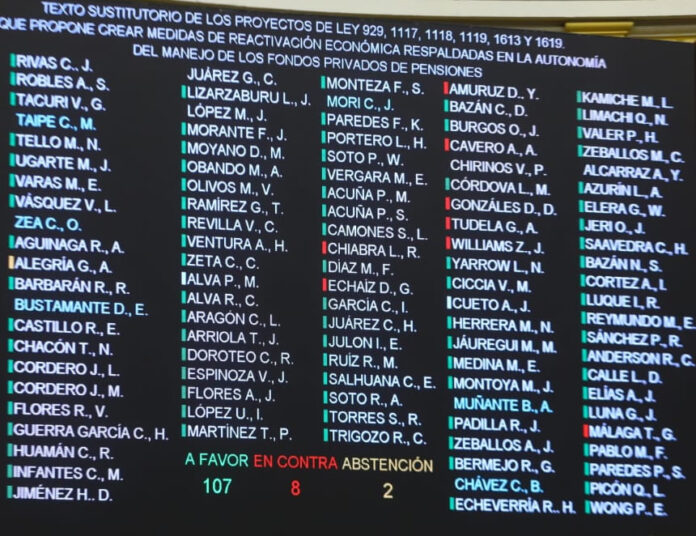 Votación del proyecto de retiro facultativo de fondo pensionario hasta cuatro unidades impositivas tributarias (Foto: Congreso de la República).