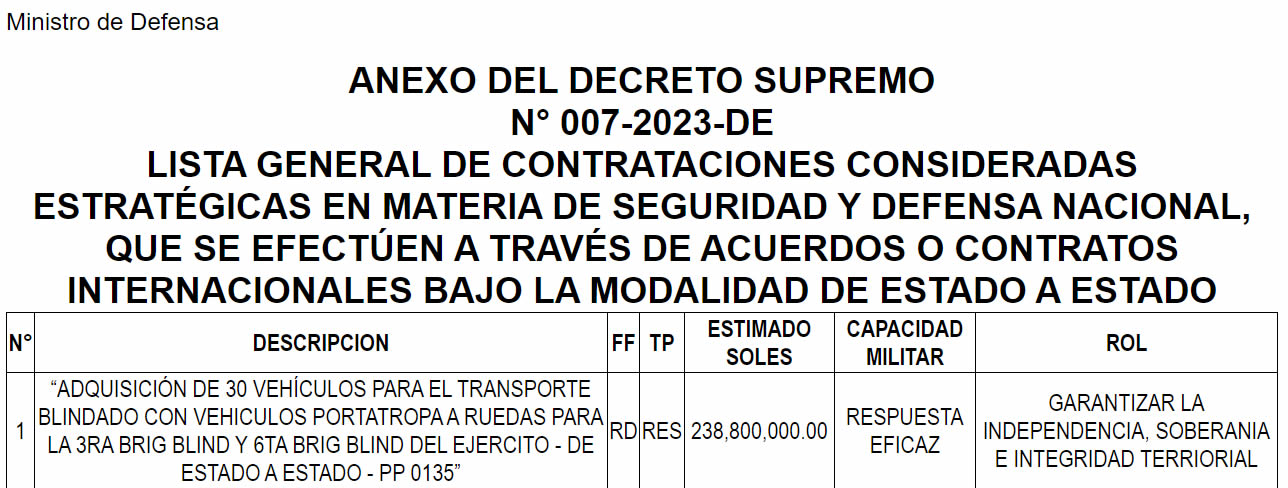 ´Perú adquiirirá vehiculos blindados (Fuente: El Peruano).
