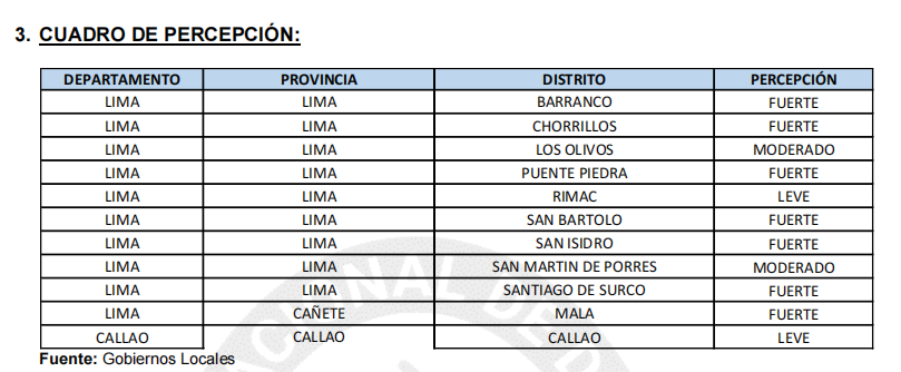 Asi se sintió el sismo en Lima