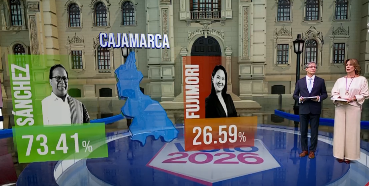 Resultados en Boca de Urna.