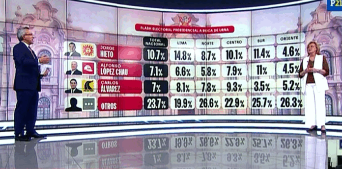 Resultados a bocva de urna