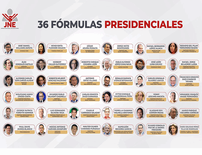 EG2026: 36 fórmulas presidenciales esperan la calificación del Jurado Nacional de Elecciones