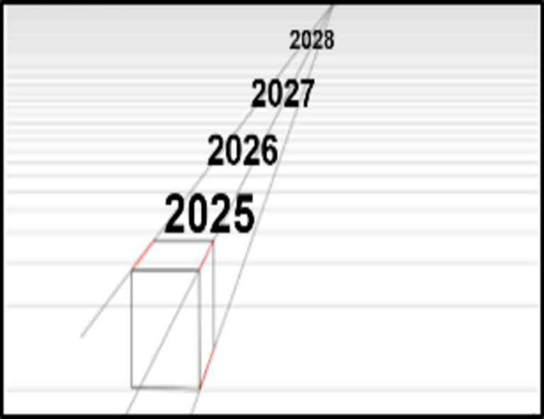 Perú 2025 y siguientes [Opinión]