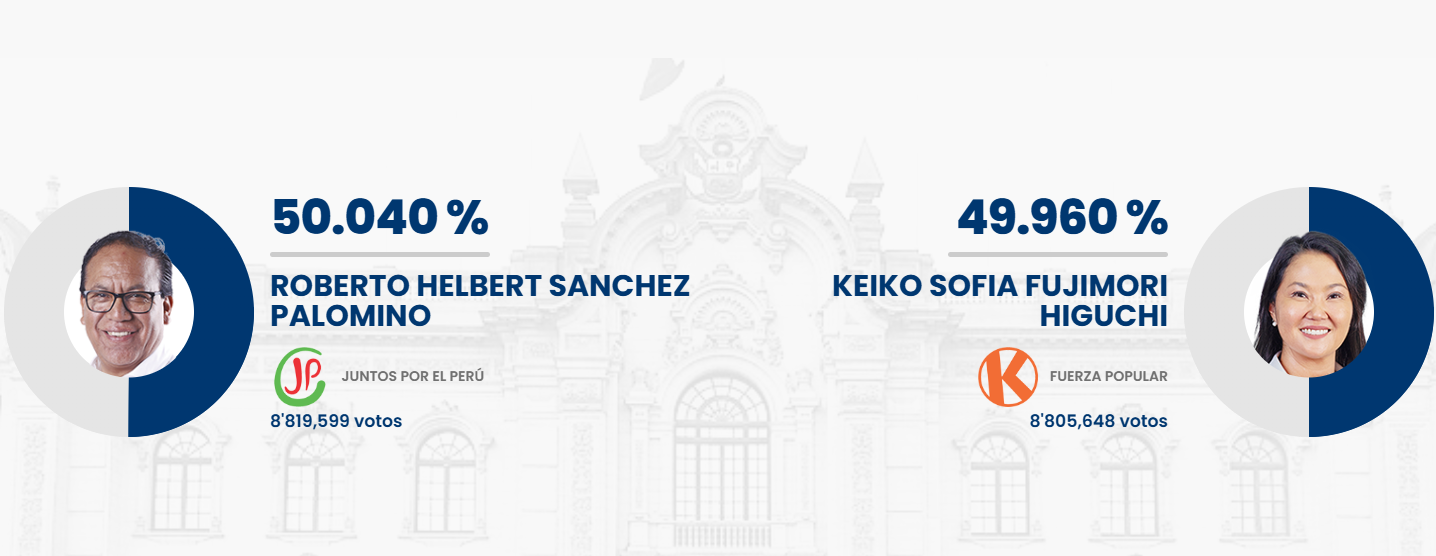 Resultados ONPE.