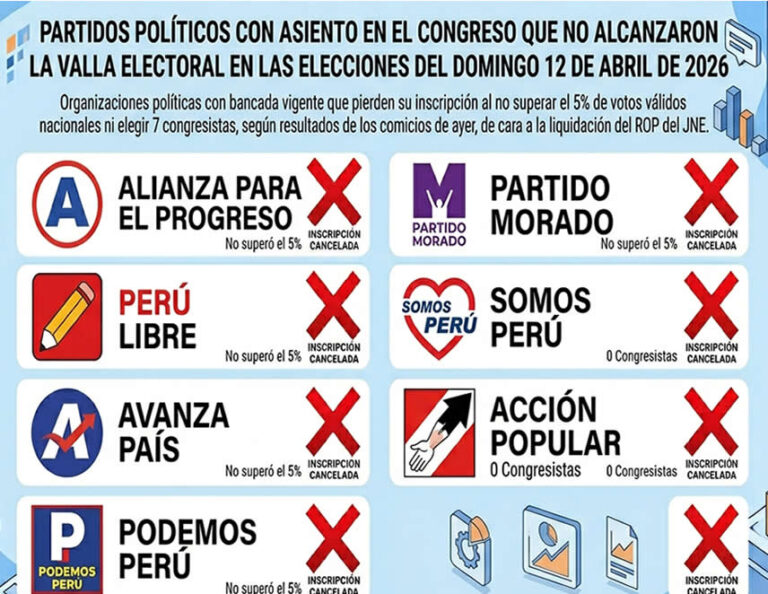 Premio Consuelo: ¿Por qué los partidos sin respaldo nacional siguen en carrera para las regionales y municipales?