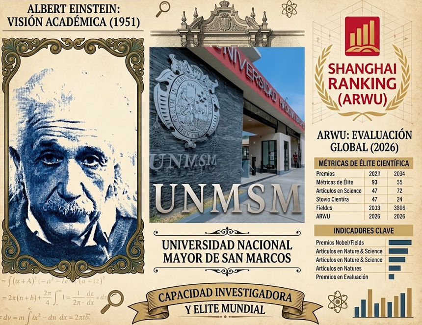 Ranking de Shanghái sepulta visión proclamada en 1951 por Alberto Eistein sobre capacidad investigadora de la UNMSM (Imagen Gemini Google)